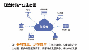 國(guó)家電網(wǎng)儲(chǔ)能云 開放共享泛在參與，打造儲(chǔ)能產(chǎn)業(yè)生態(tài)圈與金融服務(wù)新引擎